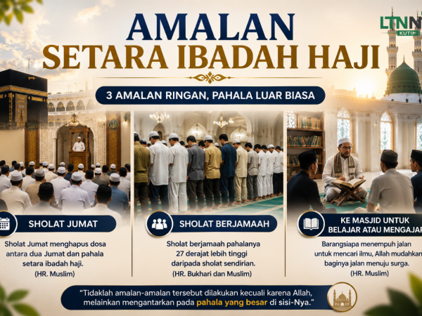 Khutbah Jumat: Amalan Setara Ibadah Haji